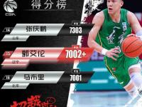 关于里程碑夜！克里夫兰骑士完成体检，CBA季后赛国际比赛日刷纪录，目标明确，赛程密集仍需轮换的信息-im电竞登录